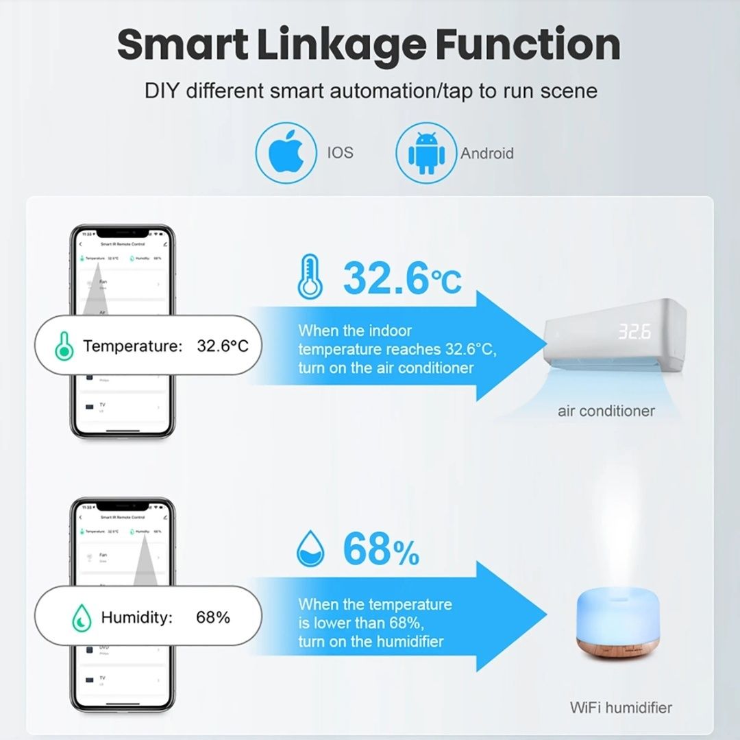 Датчик температури та вологості WiFi з дисплеєм Tuya (TH01W)