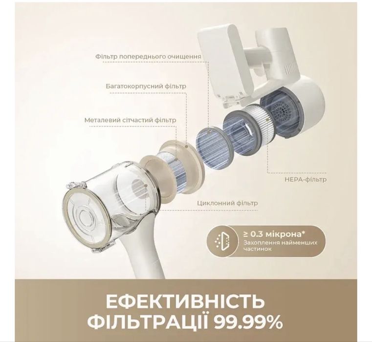 Акумуляторний пилосос (пилосос ручка) Dreame R10s