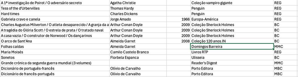 Lote de 90 livros autores portugueses e estrangeiros