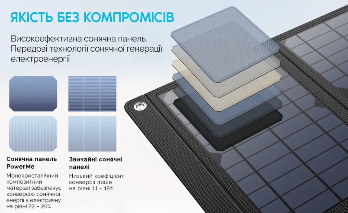 Портативная складная солнечная панель 100 Вт – USB портами