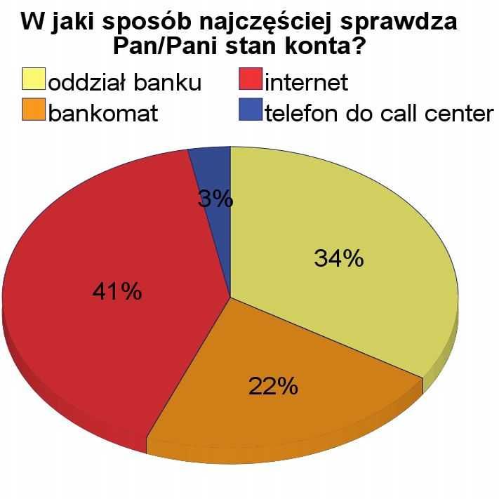 Analiza statystyczna danych i statystyka w SPSS, Excel i Statistica.