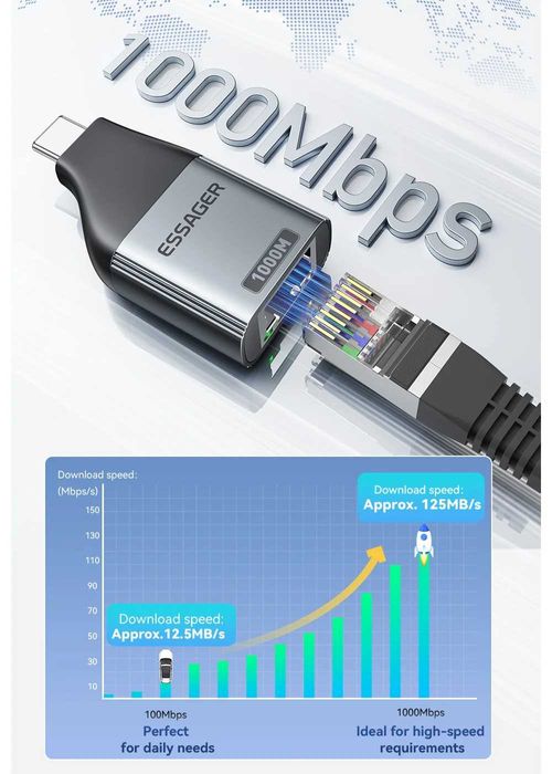 USB-C -- Ethernet адаптер 1 Гбіт/с
