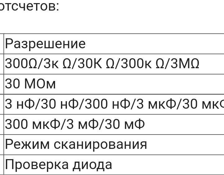 GN 701 умный SMD тестер с автоматически выбором диапазон.