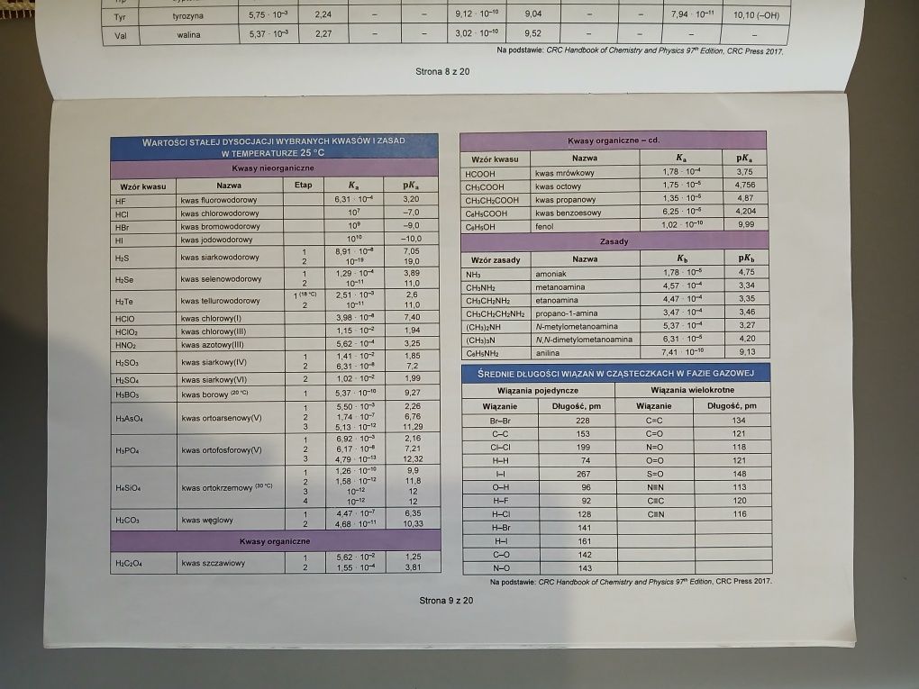 Wybrane wzory i stałe fizykochemiczne na egzamin maturalny z biologii,