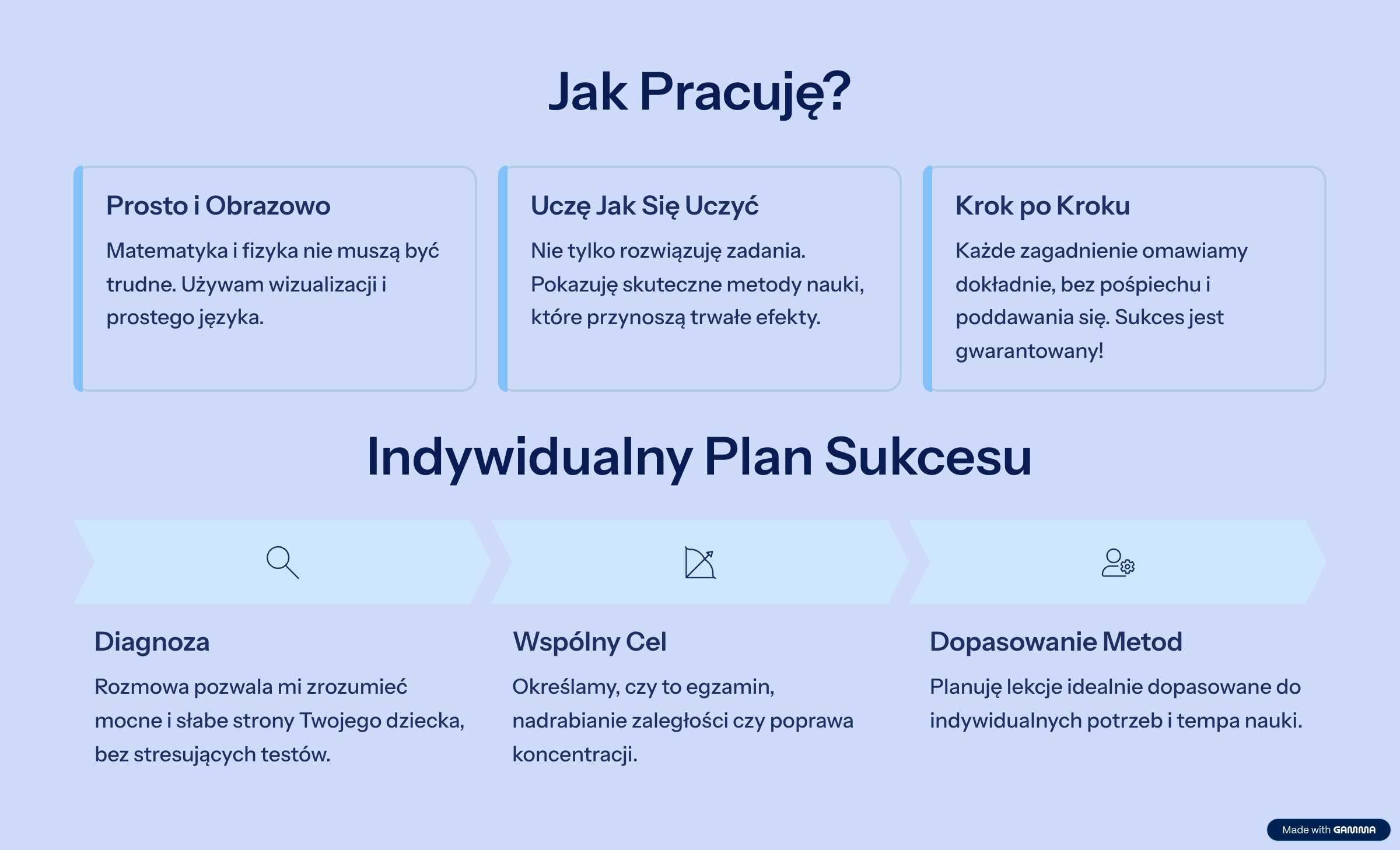 Martwisz się ocenami z matmy i fizyki? Pokażę prostszy sposób