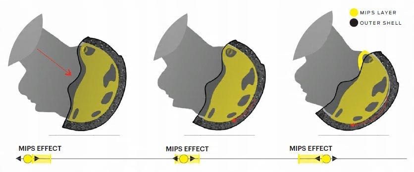 Kask MTB SMITH SESSION MIPS Koroyd draplin 59-62 L