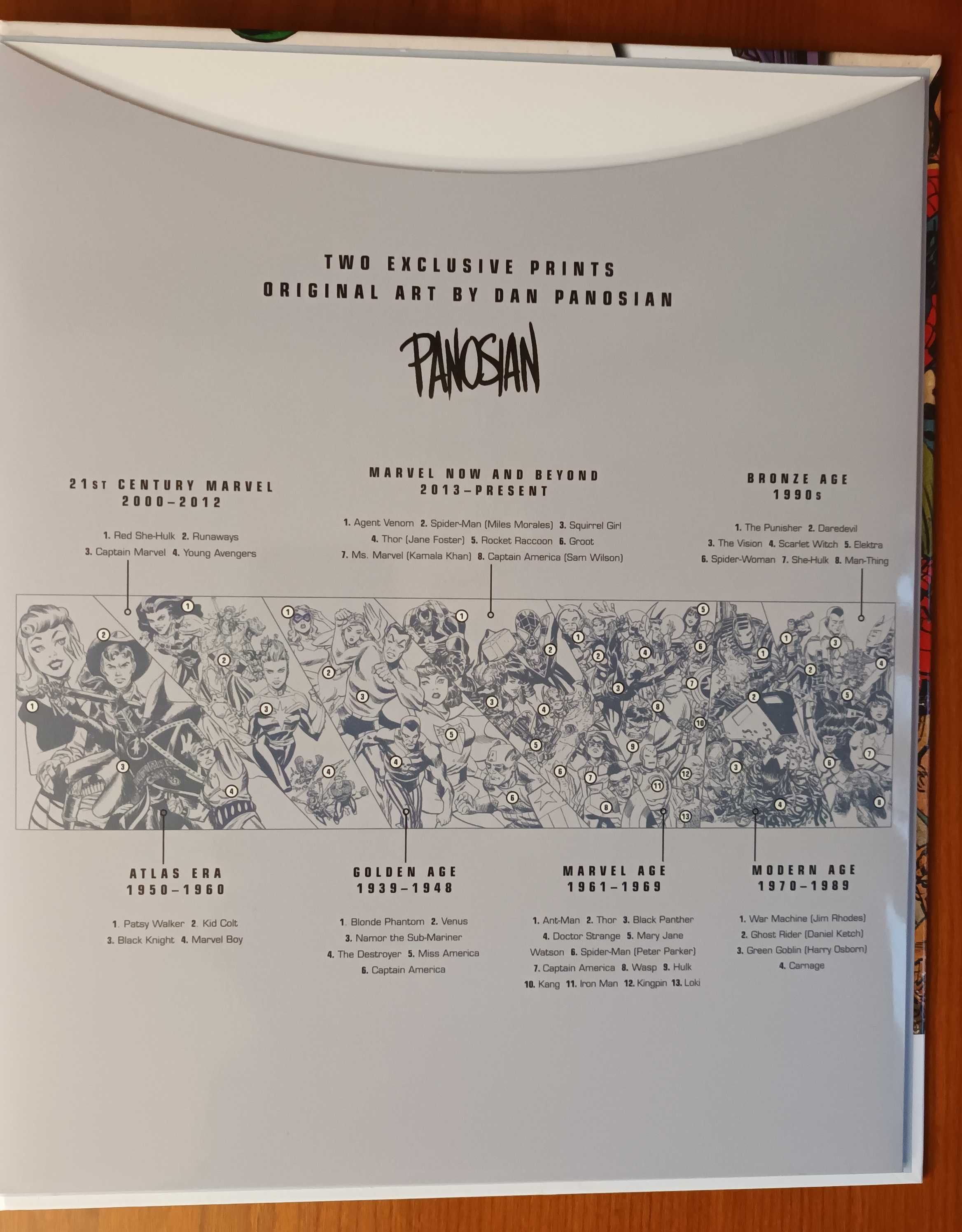 Marvel Year by Year, A Visual History