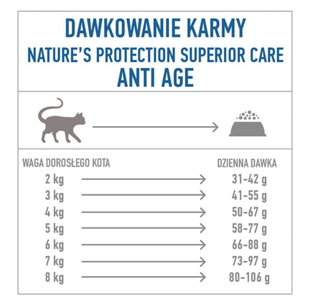 Nature's Protection SC Anti Age Adult Cat 1,5kg