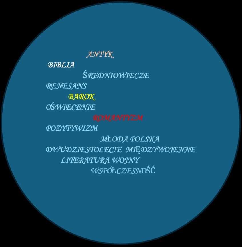 KOREPETYCJE j. polski- Matura -Egzamin ósmoklasisty/egzaminator
