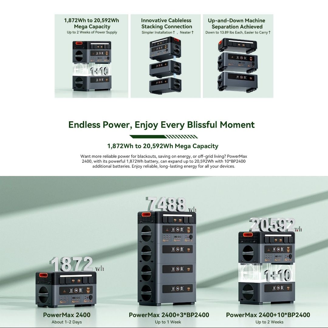 Gerador Eléctrico Blackview Oscal Powermax 2400W tecnologia UPS SELADO