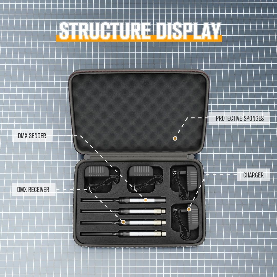 UKing Controlador DMX sem fio com caixas, Transmissor receptor DMX512