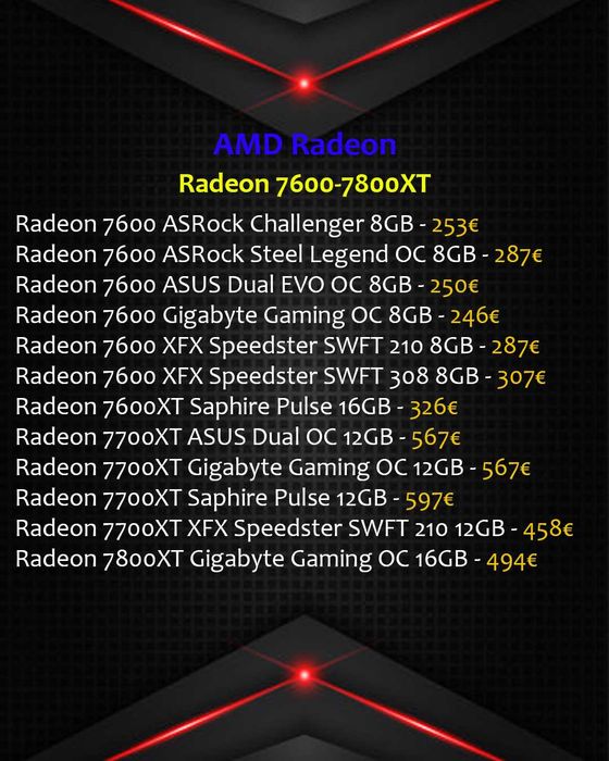 Gráficas AMD Radeon (29-Novembro) Novas por Encomenda