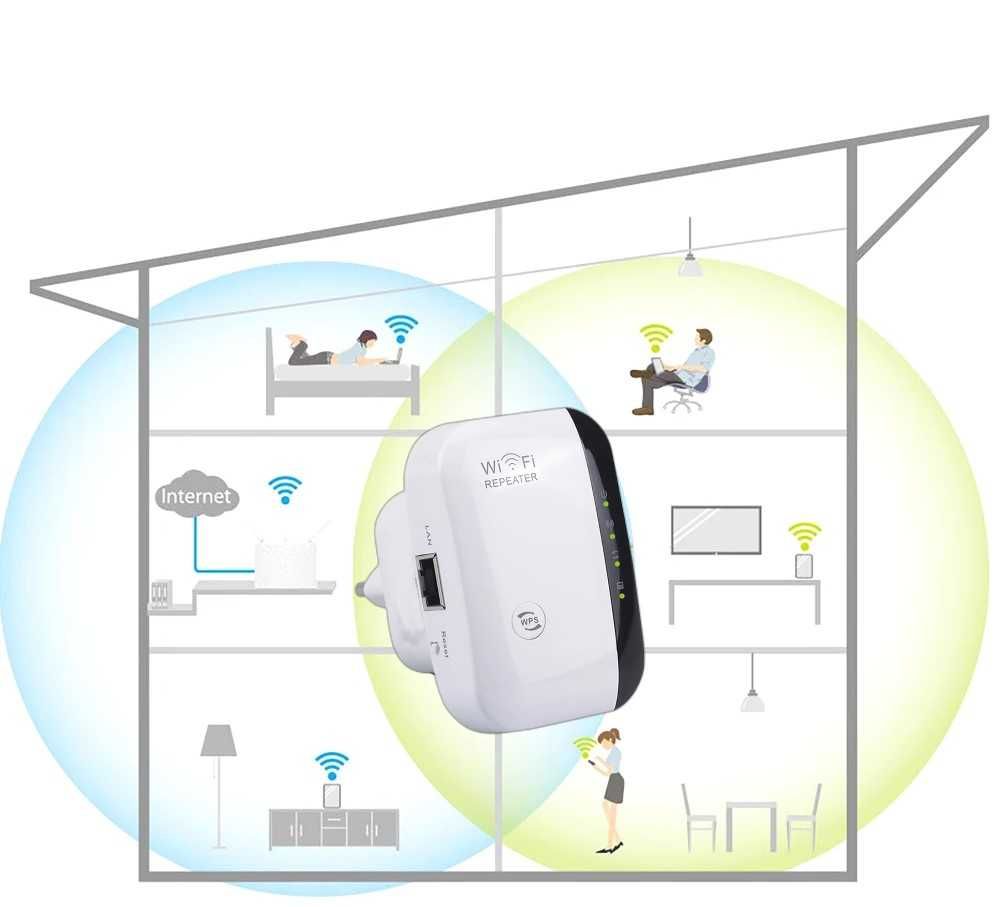 WZMACNIACZ SYGNAŁU Wi-Fi mocny Repeater 300Mb/s