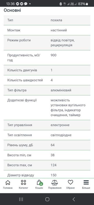 Новая Итальянская вытяжка Best PLANA 800