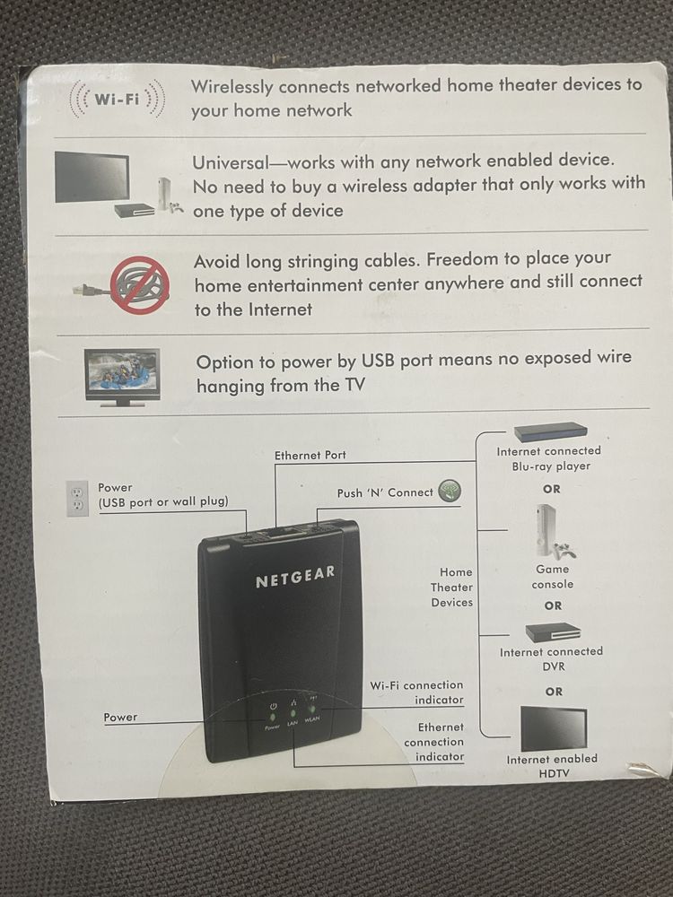 WiFi интернет адаптер Netgear WNCE2001