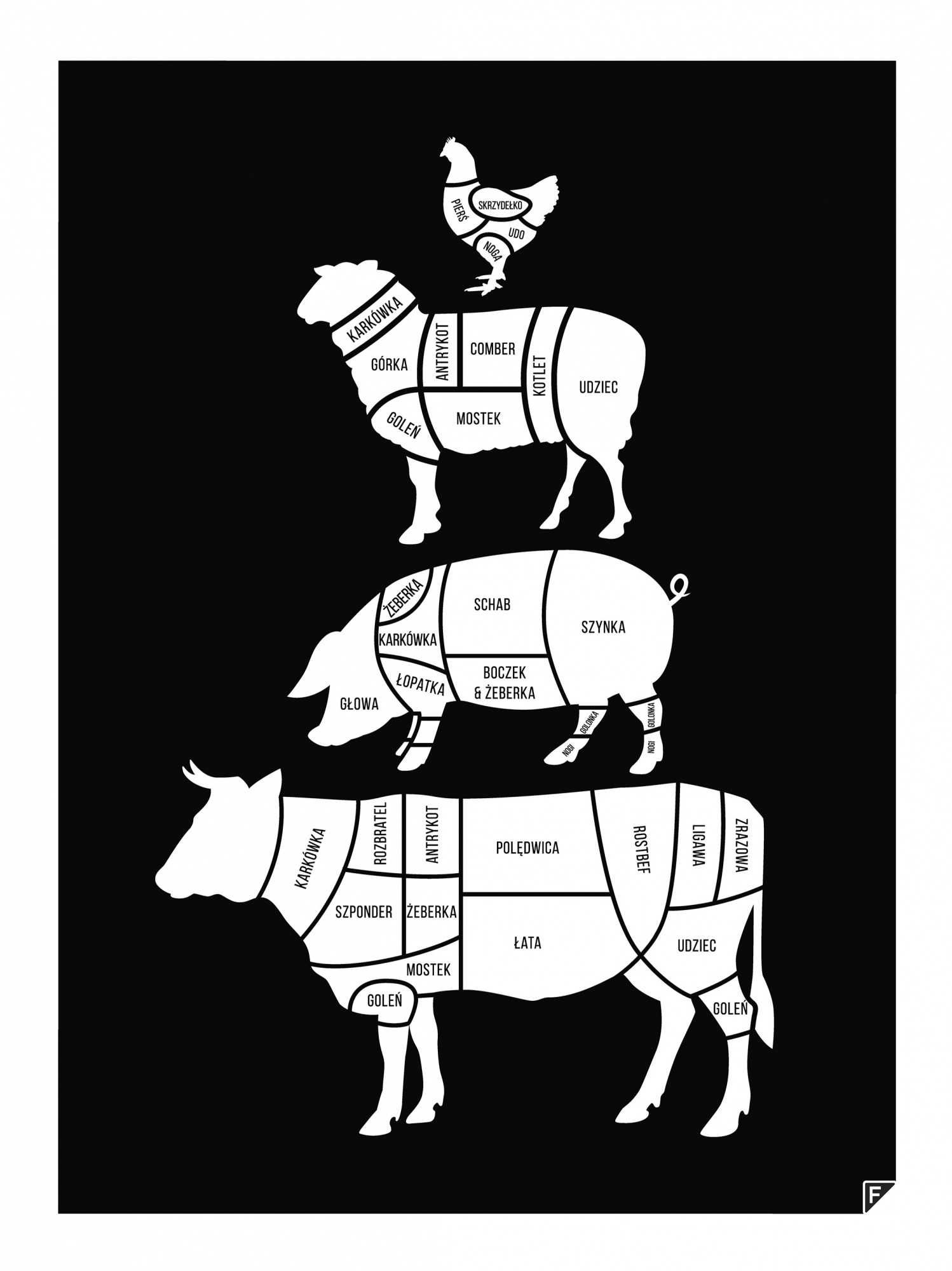 Plakat U RZEŹNIKA - MEAT CUTS kuchnia zwierzęta