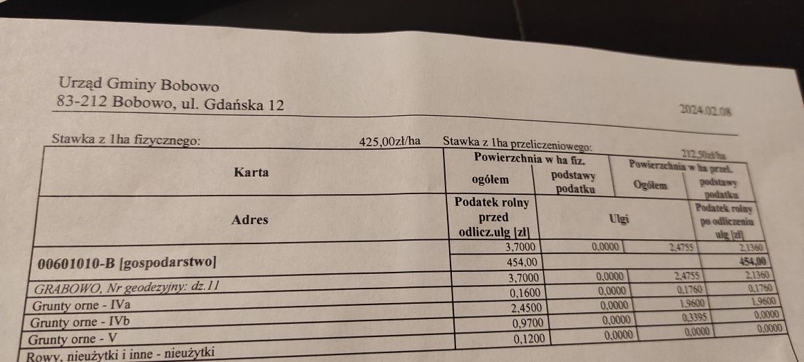 Działka rolna z warunkami zabudowy