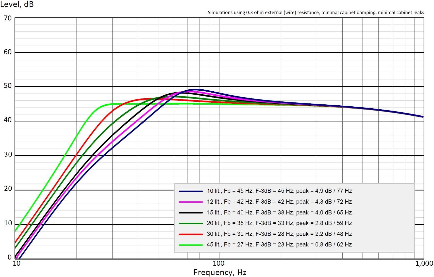 NOWY Głośnik niskotonowy Wavecor SW215WA02 21,5cm 8 Ohm f3 = 23Hz -40%