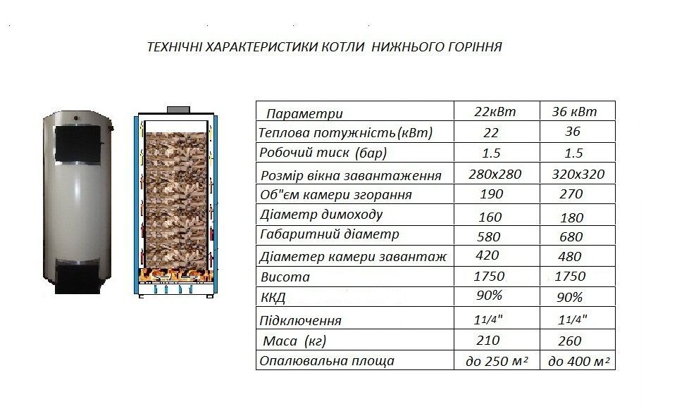 Твердопаливний котел довготривалого горіння ХОРС НГ