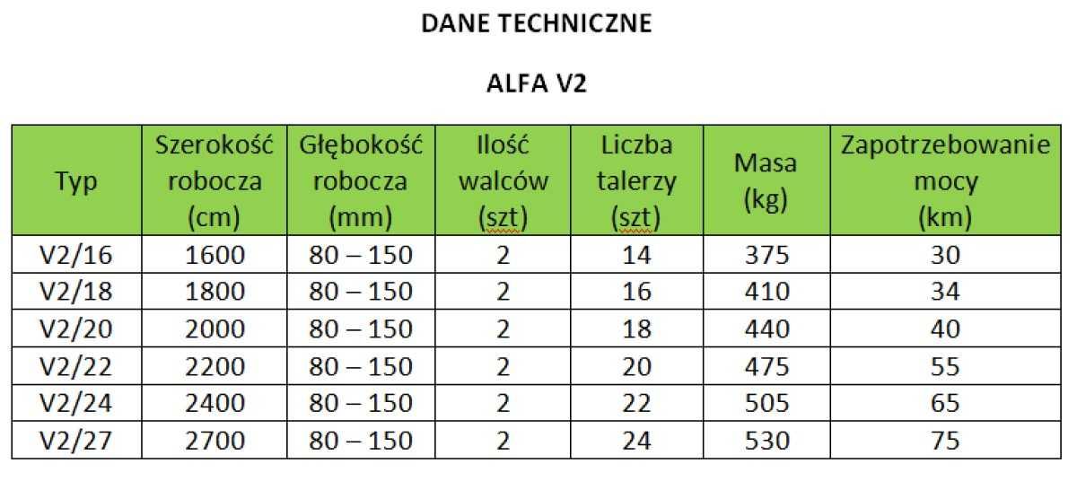 Brona talerzowa Oskar dwuwalcowa 1,6m 2x7talerzy