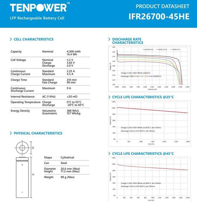 NOWE! Ogniwo Akumulator 26700 TenPower LiFePO4 3.2V 4500maH - 40szt