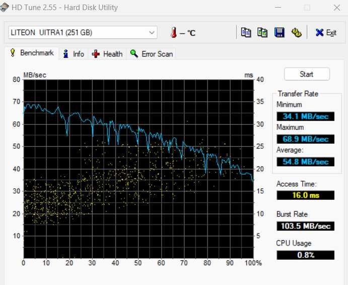 HDD 3.5 sata 7200rpm 250GB