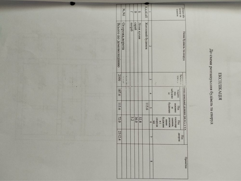 Продам будинок в Кіровоградській області