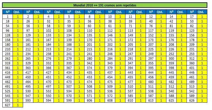 Lote de cromos recuperados "Mundial 2010" (lista na última foto)
