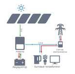 Гібридна сонячна електростанція Premium 8 kW на 10-20 kWh АКБ