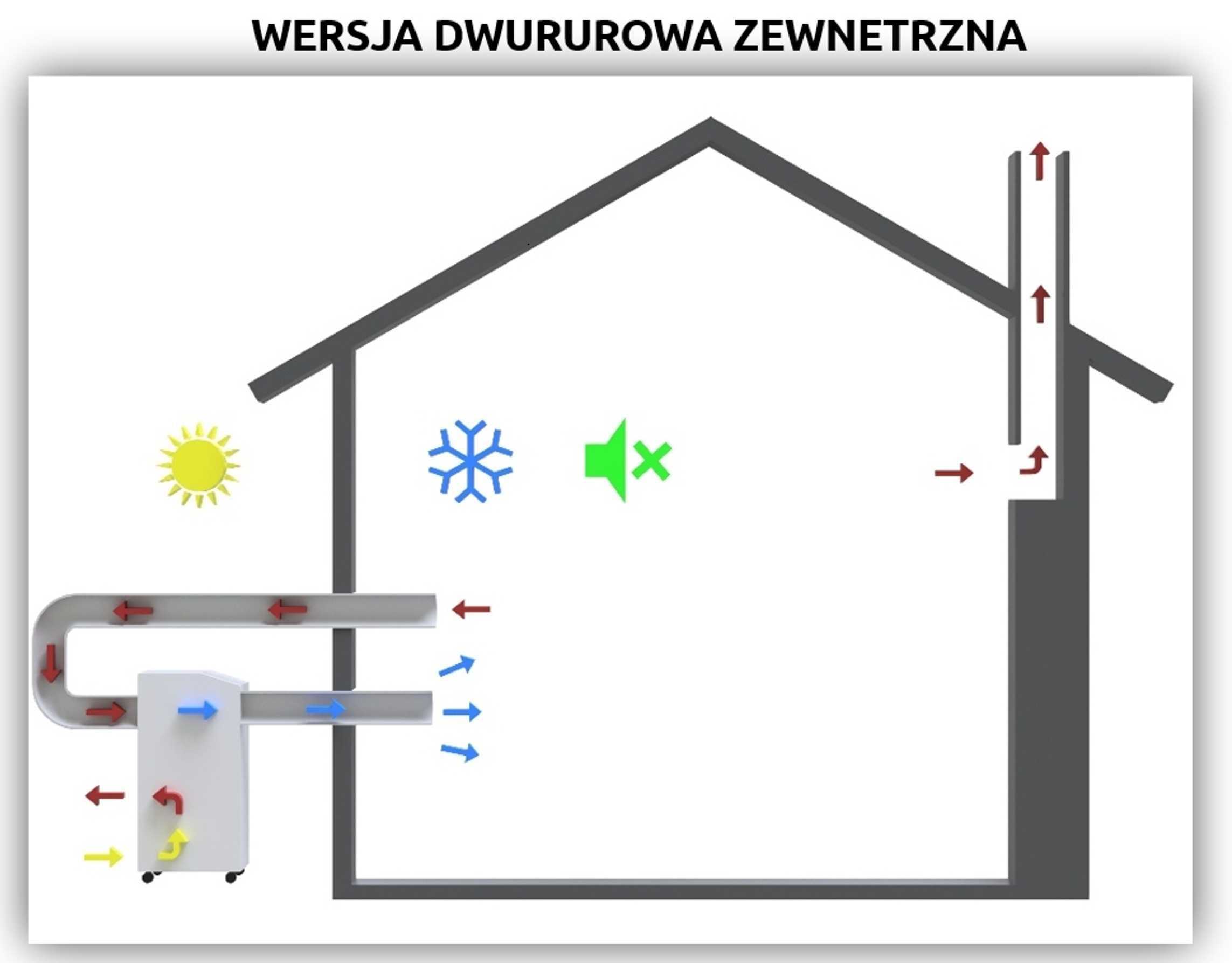 Adapter do klimatyzatora Tristar jednorurowy na zewnątrz taras balkon