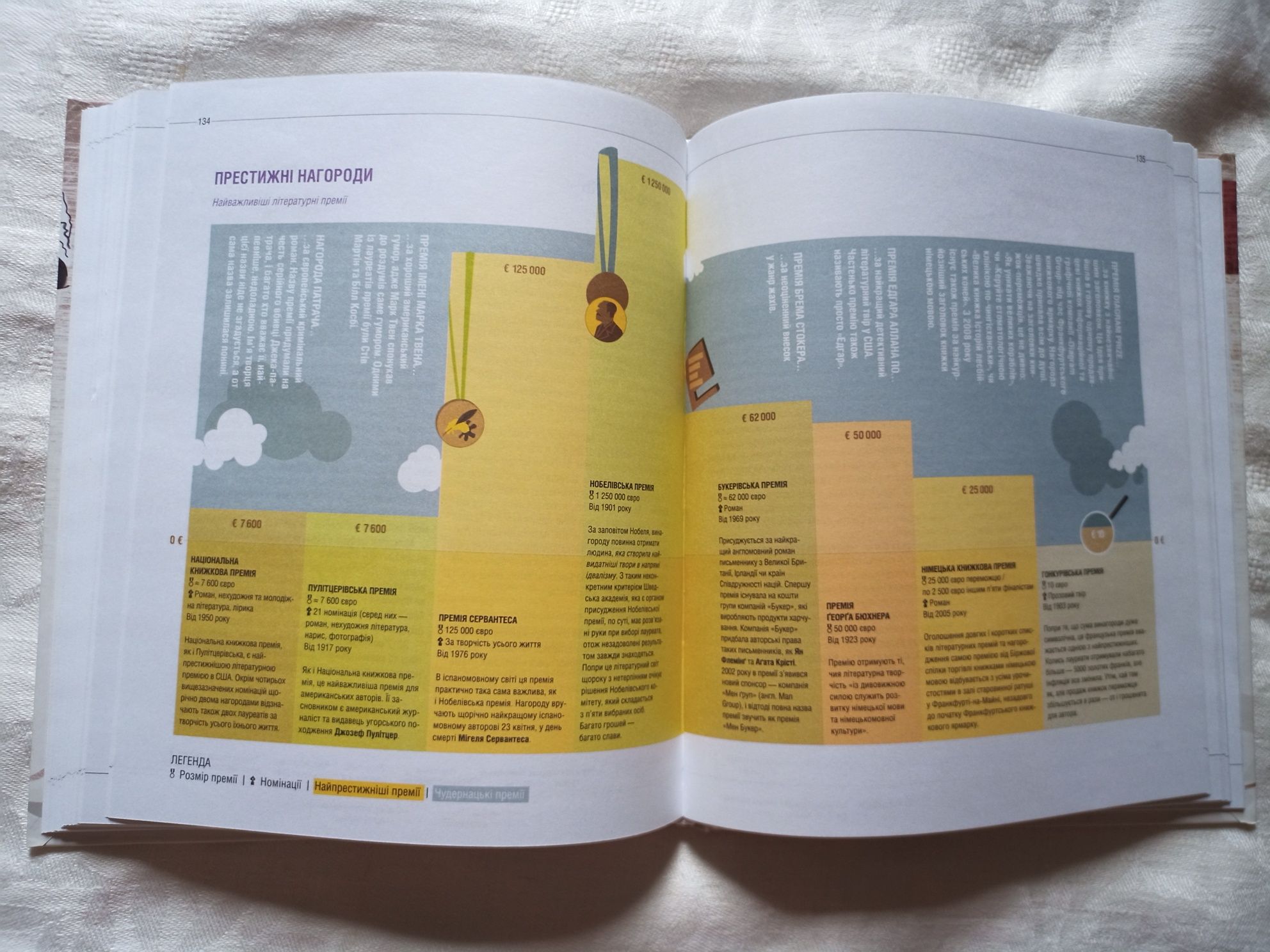 Література! Мандрівка світом книжок Катаріна Маренгольц