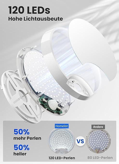 HomeList Lampa Sufitowa LED z Czujnikiem Ruchu 400 Lumenów 20 cm