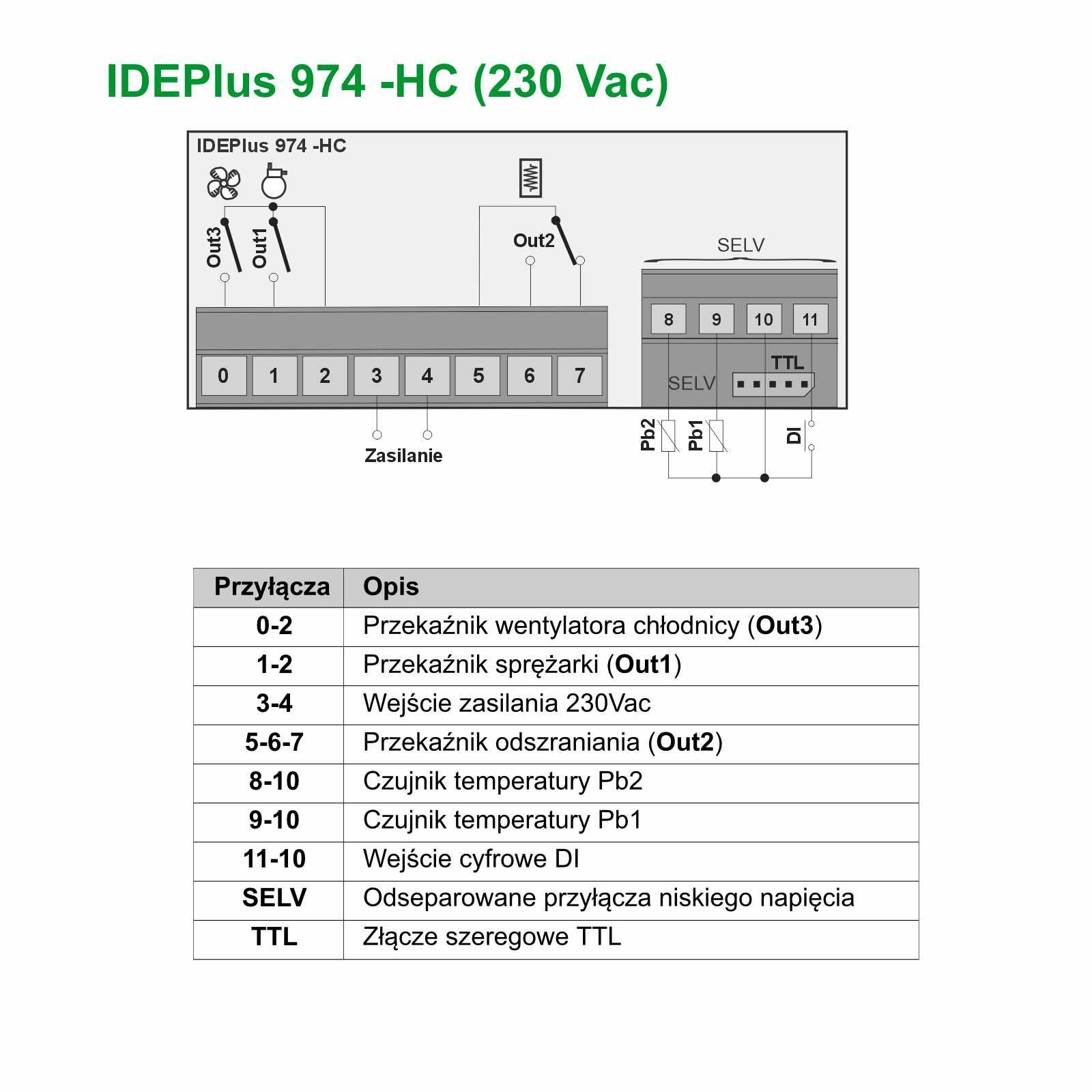 Regulator temperatur IDEPlus974 (IDE974,ID974) ELIWELL IDL974XEY307300