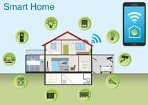 Smart Home | inteligentny dom | kompleksowa elektryka | doradztwo