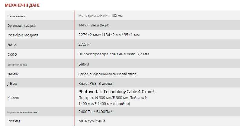 Сонячні панелі батареї Rosen Solar Mono Cells 570Вт