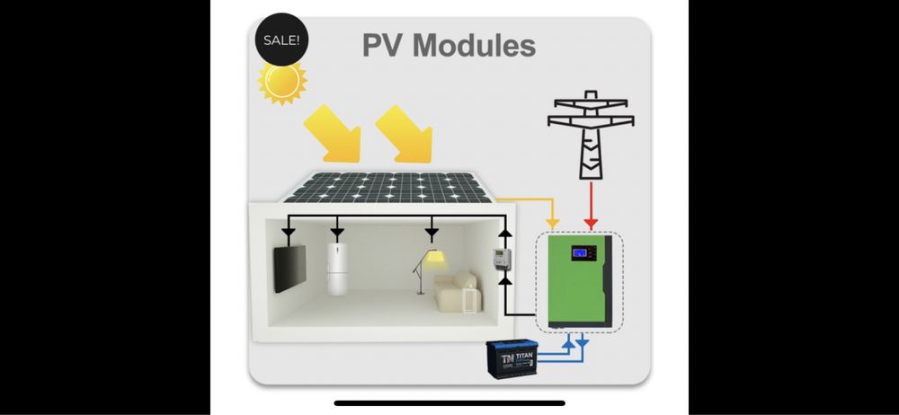 Комплект резервного- безперебійного живлення MUST 5квт
