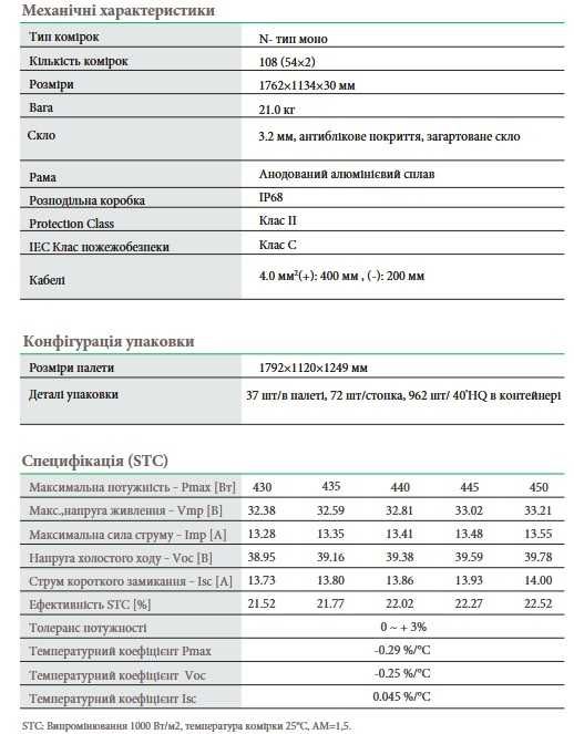 Солнечная батарея (панель) Jinko Solar JKM450N-54HL4-V 450 Вт