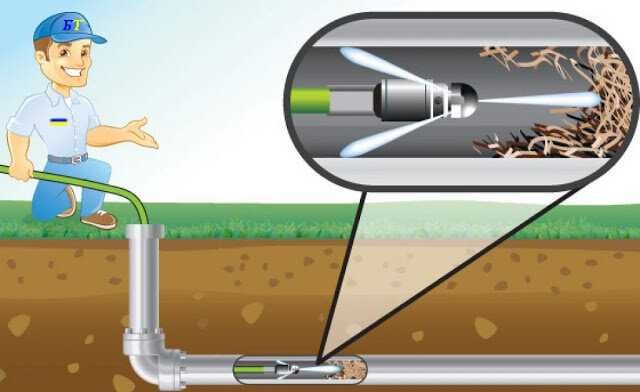 Прочищення каналізації