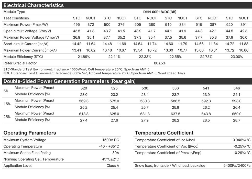 Panel Fotowoltaiczny DAH Solar 500W Bifacial Full Black –295 zł z VAT!