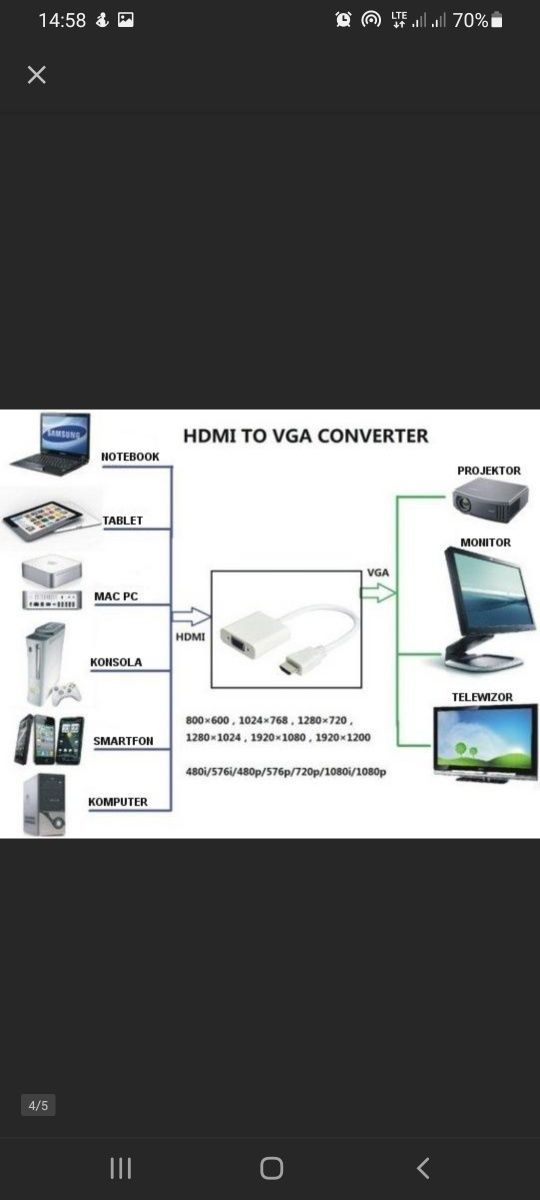 Kabel adapter  HDMI do VGA można konsole pod monitor podłączyć