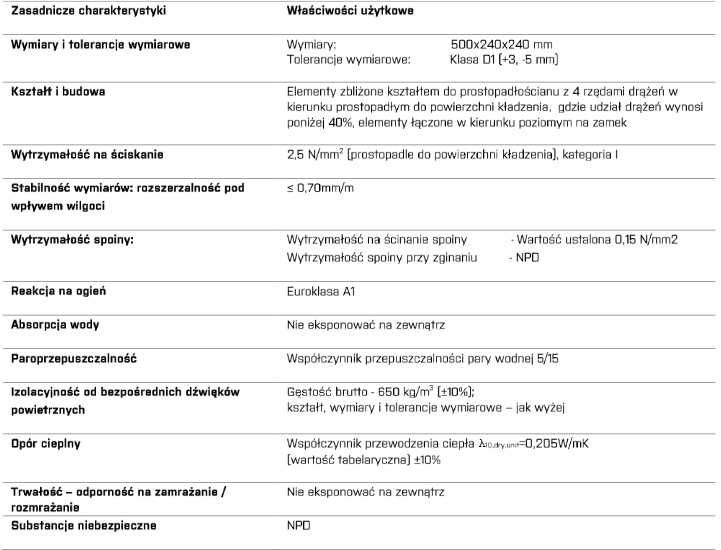 Pustak Leca® BLOK 24 keramzytobeton pustak keramzytowy