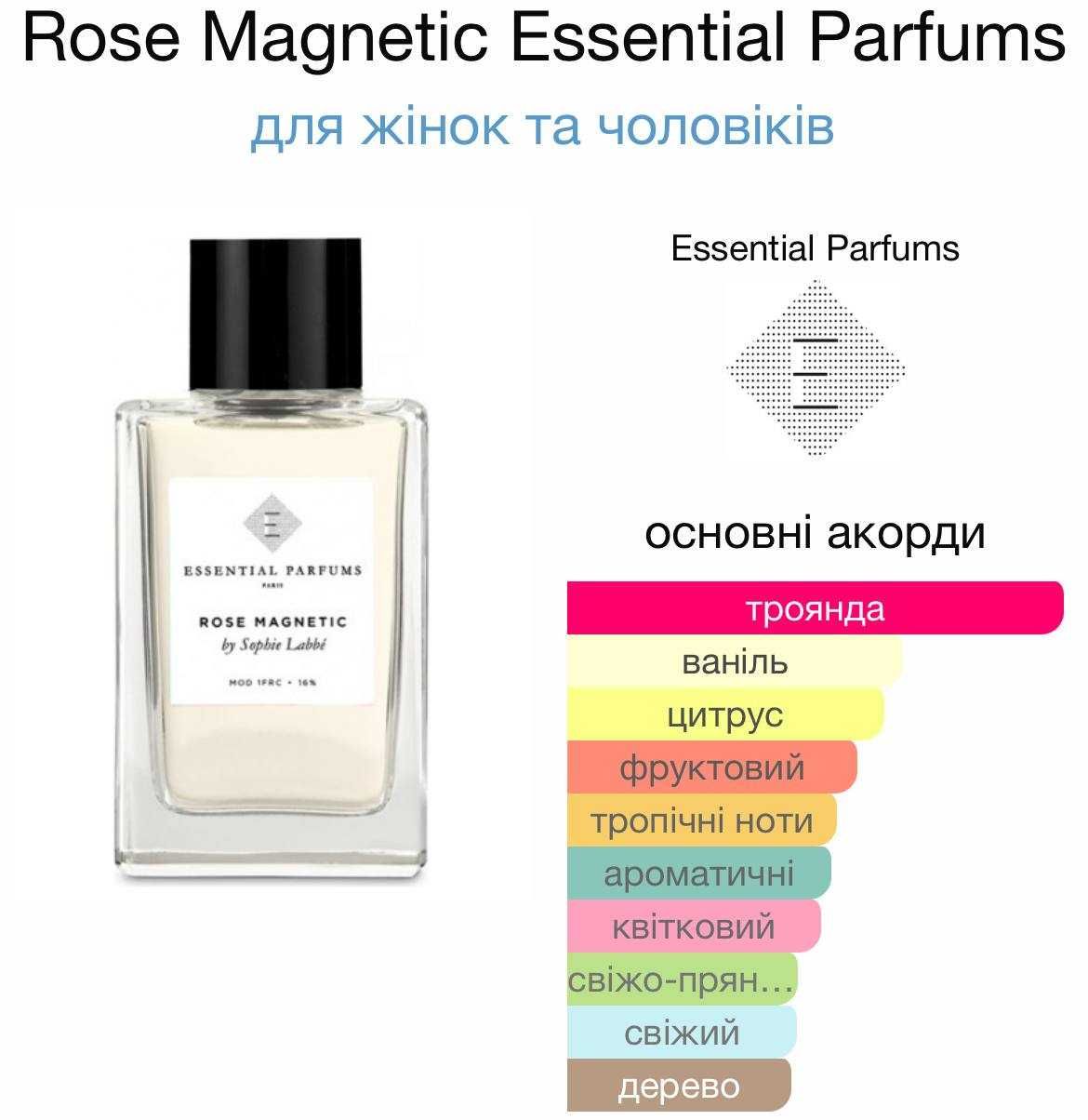 Розпив Essential Parfums Bois Imperial, The Musc. Распив парюфмерии!