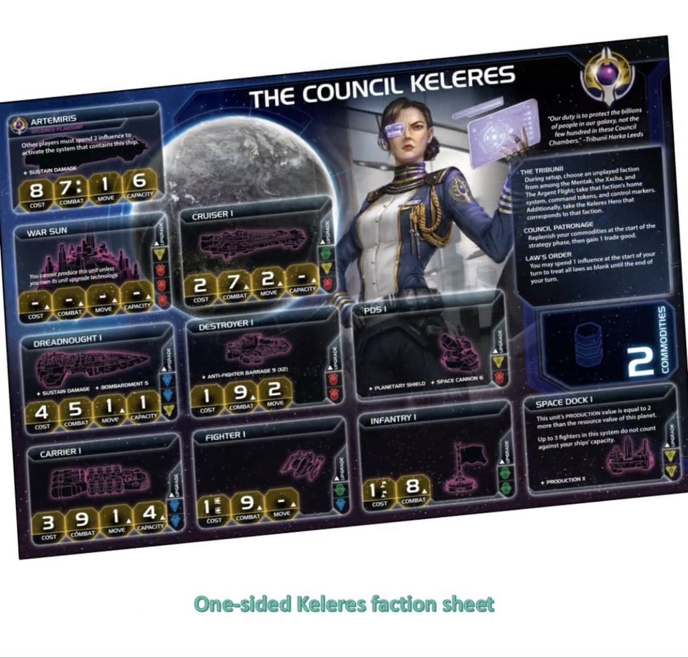 Twilight Imperium dodatki Codex I, II, III i IV