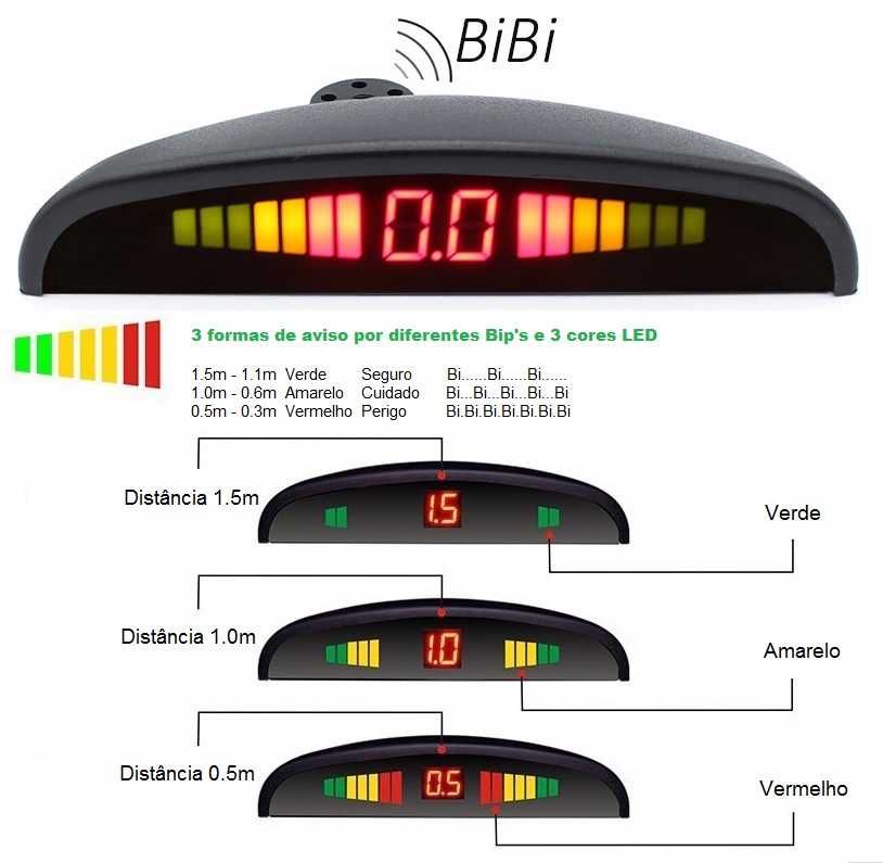 Sensores de Parqueamento/Estacionamento c/ Display LED Sonoro e visua