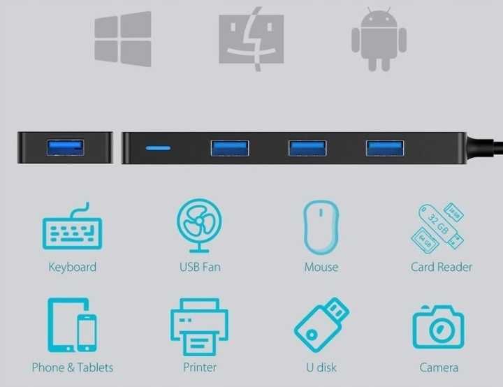 ACEELE Hub 4w1 USB-C 4x USB 3.0 PC adapter przejściówka