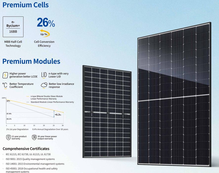 Panel PV JA SOLAR 460W Bifacial Czarna Rama - 289 zł z VAT!