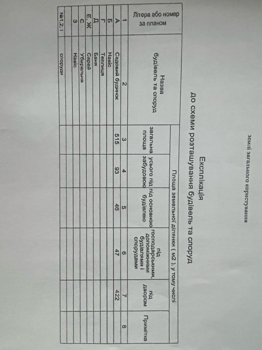 Ясногородка 6соток