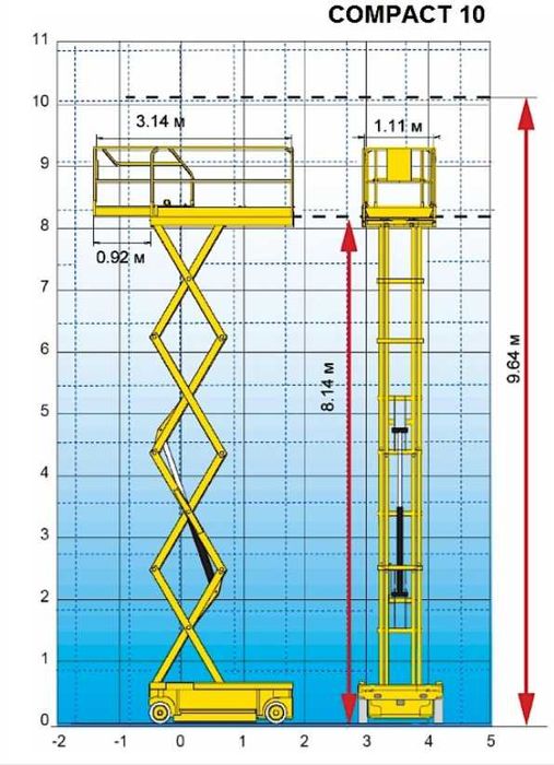 ОРЕНДА акумуляторного ножичного підйомника Пекканіска COMPACT 10