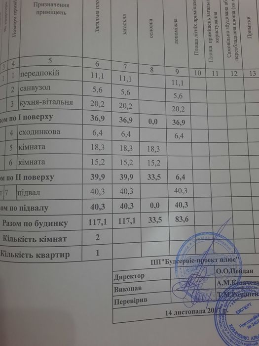 Продам 2-х рівневу квартиру/таунхаус КМ "ПАЛАРІС"