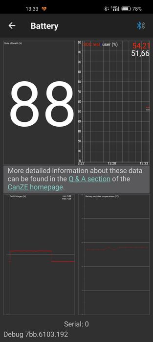 Renault ZOE - Intense 22Kw (Bateria Própria)
Para venda Renault